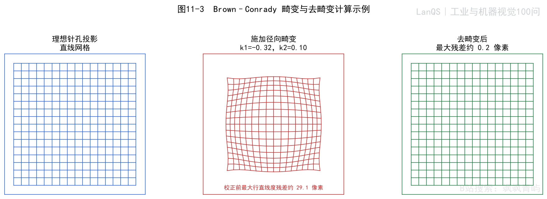 图11-3 畸变校正示例
