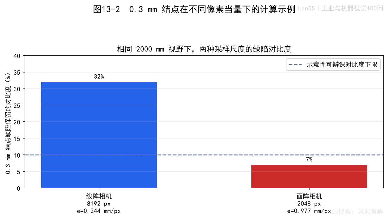 图13-2 线阵相机分辨率示例