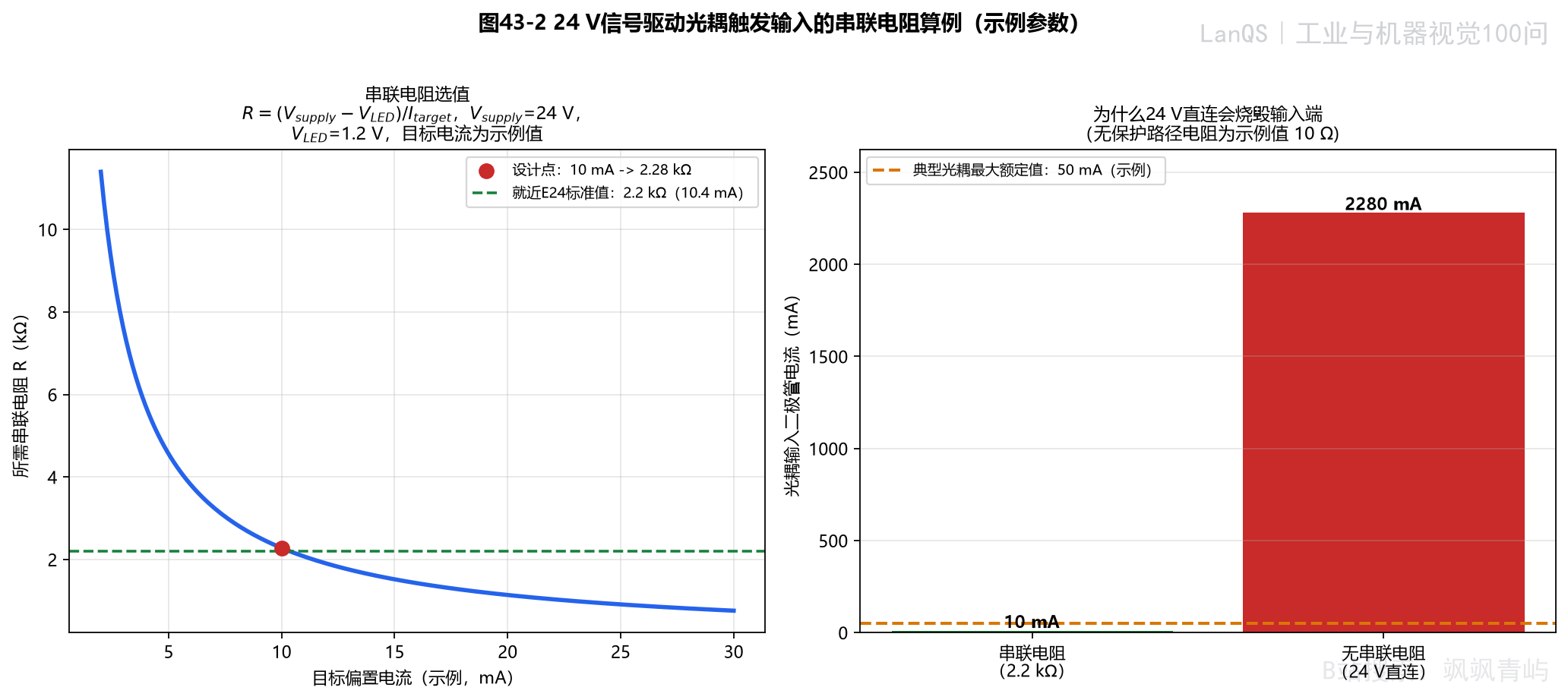 24 V 信号驱动光耦输入的串联限流电阻算例