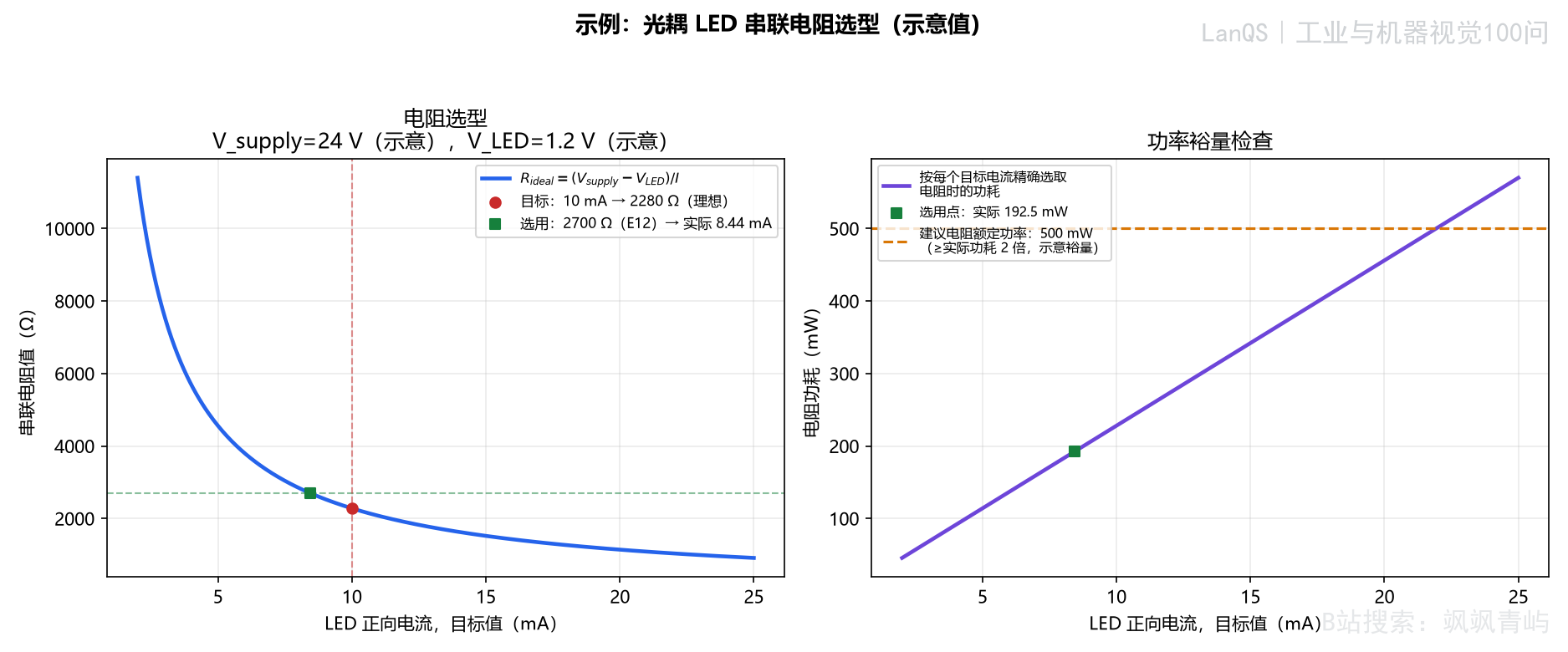 光耦LED串联限流电阻计算示例